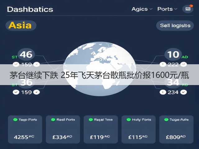 茅台继续下跌 25年飞天茅台散瓶批价报1600元/瓶(图5)