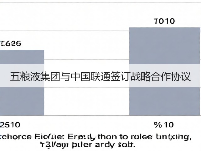 五粮液集团与中国联通签订战略合作协议(图1)