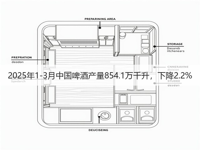 2025年1-3月中国啤酒产量854.1万千升，下降2.2%(图5)