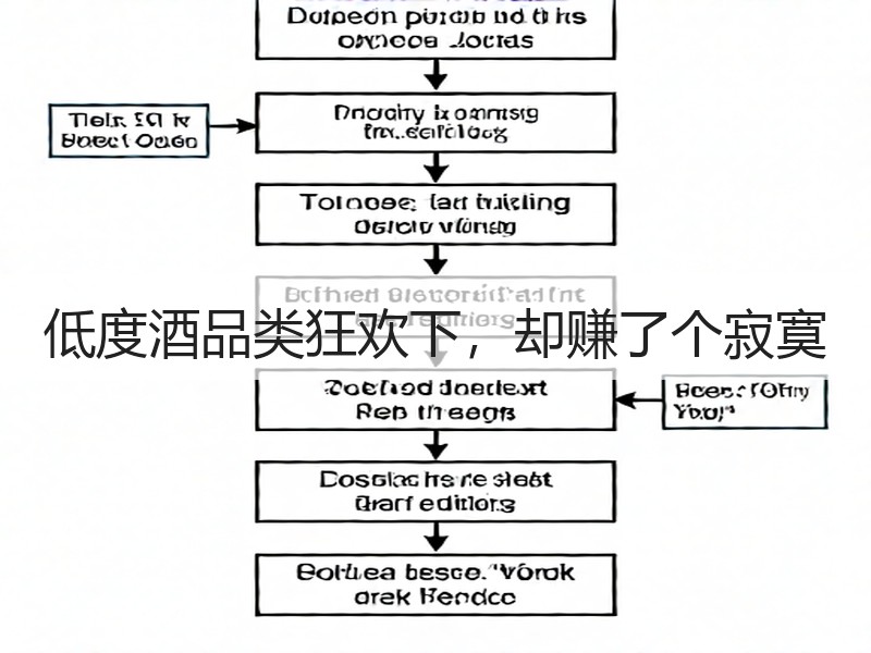 低度酒品类狂欢下，却赚了个寂寞