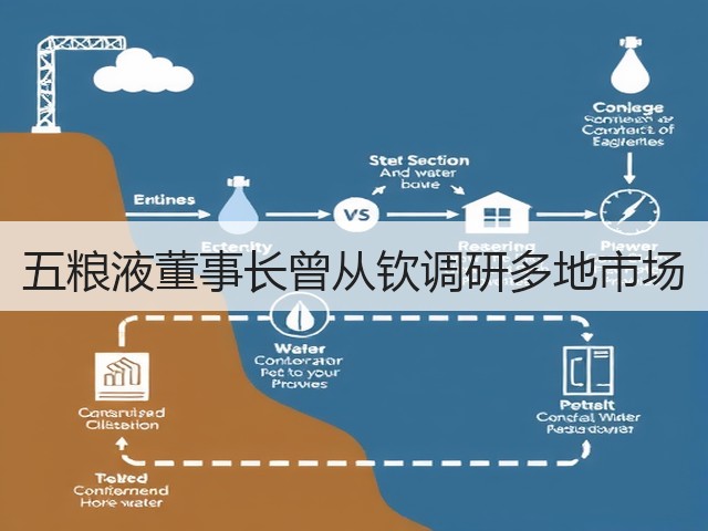 五粮液董事长曾从钦调研多地市场(图1)