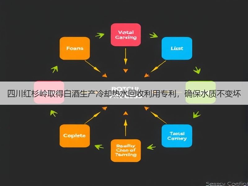 四川红杉岭取得白酒生产冷却热水回收利用专