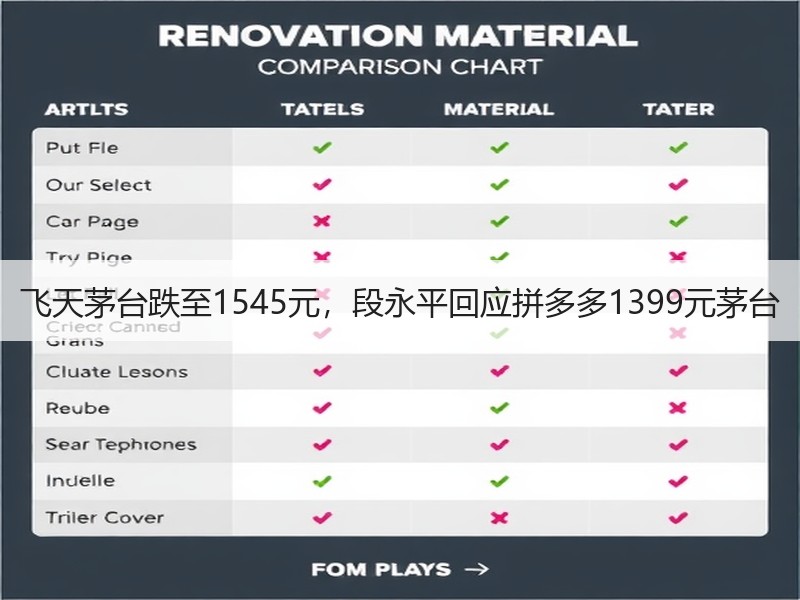 飞天茅台跌至1545元，段永平回应拼多多