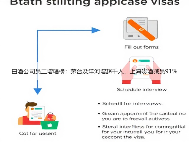 白酒公司员工增幅榜：茅台及洋河增超千人，上海贵酒减员91%(图5)