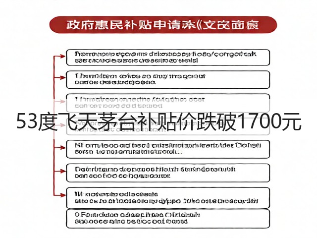 53度飞天茅台补贴价跌破1700元(图5)