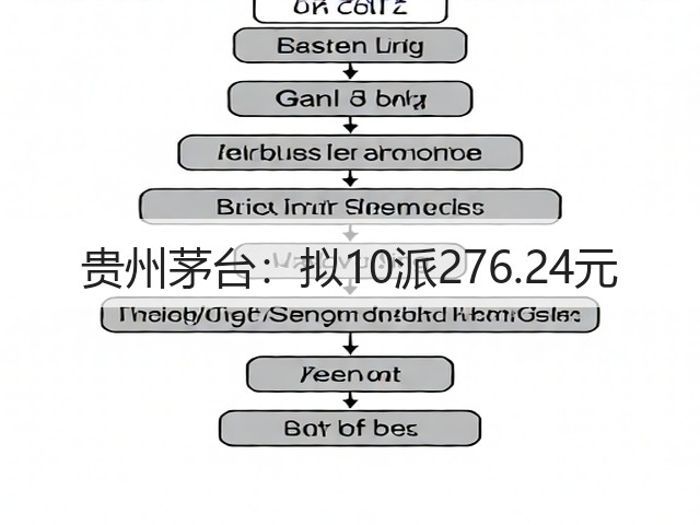 贵州茅台：拟10派276.24元(图5)