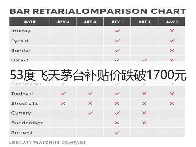 53度飞天茅台补贴价跌破1700元(图4)
