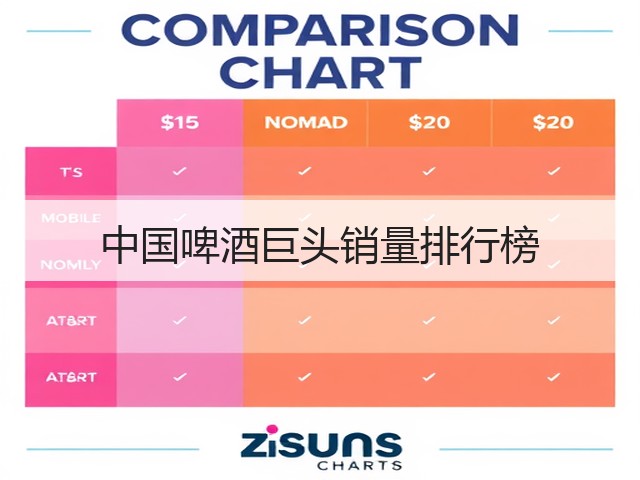 中国啤酒巨头销量排行榜(图2)