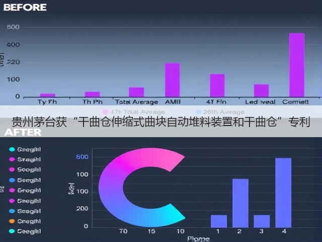 贵州茅台获“干曲仓伸缩式曲块自动堆料装置和干曲仓”专利(图5)