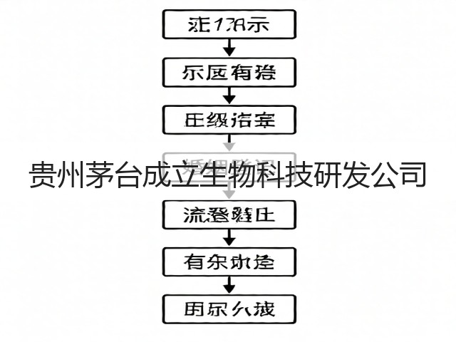 贵州茅台成立生物科技研发公司(图4)