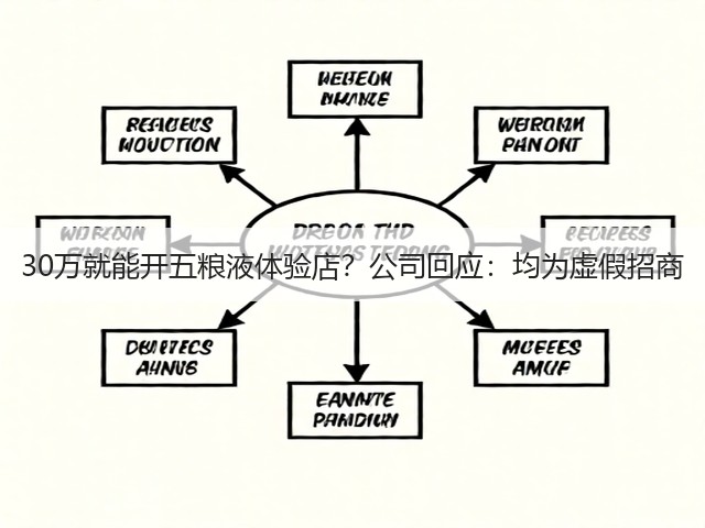 30万就能开五粮液体验店？公司回应：均为虚假招商(图1)