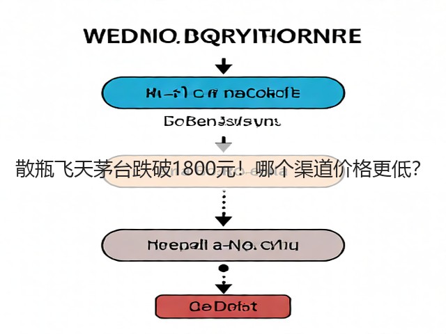 散瓶飞天茅台跌破1800元！哪个渠道价格更低？(图5)