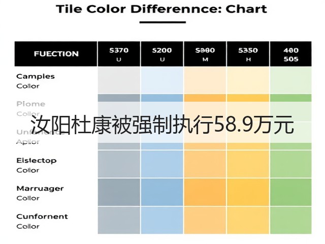 汝阳杜康被强制执行58.9万元(图4)