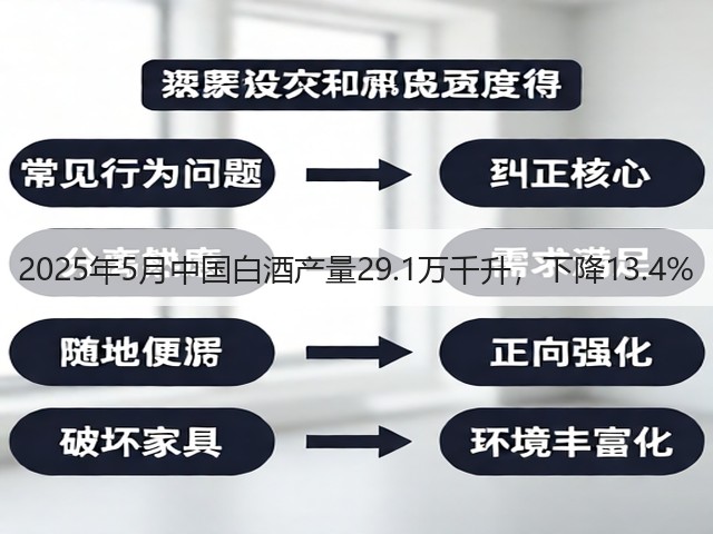 2025年5月中国白酒产量29.1万千升，下降13.4%(图1)