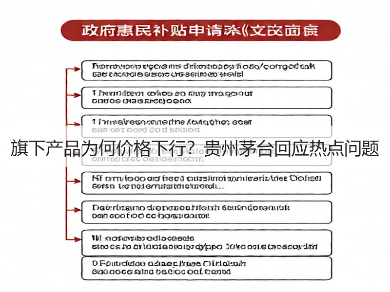 旗下产品为何价格下行？贵州茅台回应热点问