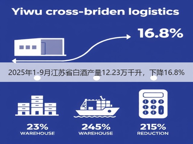 2025年1-9月江苏省白酒产量12.23万千升，下降16.8%(图5)