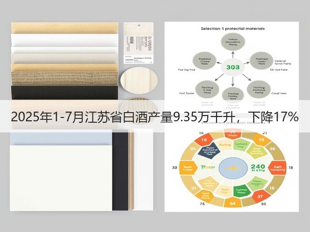 2025年1-7月江苏省白酒产量9.35万千升，下降17%(图5)