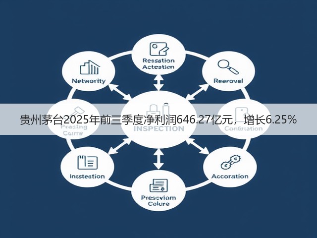 贵州茅台2025年前三季度净利润646.27亿元，增长6.25%(图1)