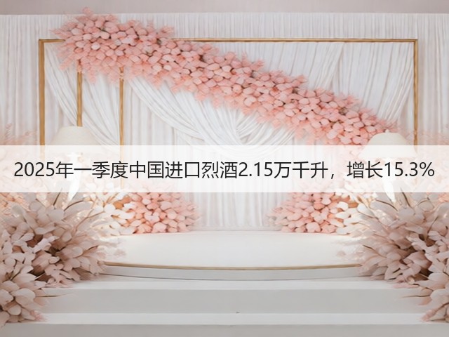 2025年一季度中国进口烈酒2.15万千升，增长15.3%(图5)