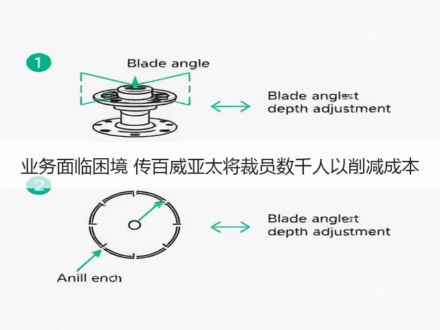 业务面临困境 传百威亚太将裁员数千人以削减成本(图4)