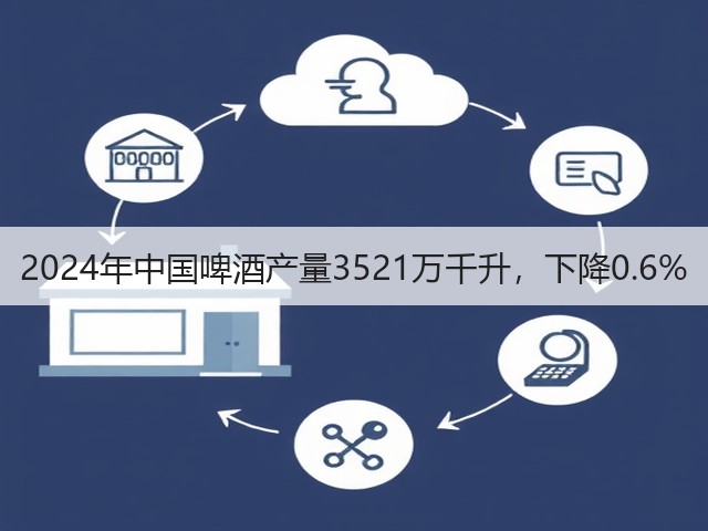 2024年中国啤酒产量3521万千升，下降0.6%(图2)