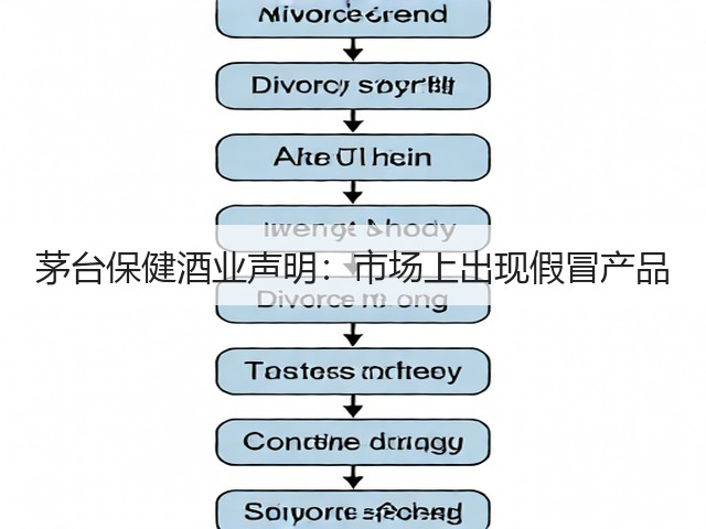 茅台保健酒业声明：市场上出现假冒产品(图5)