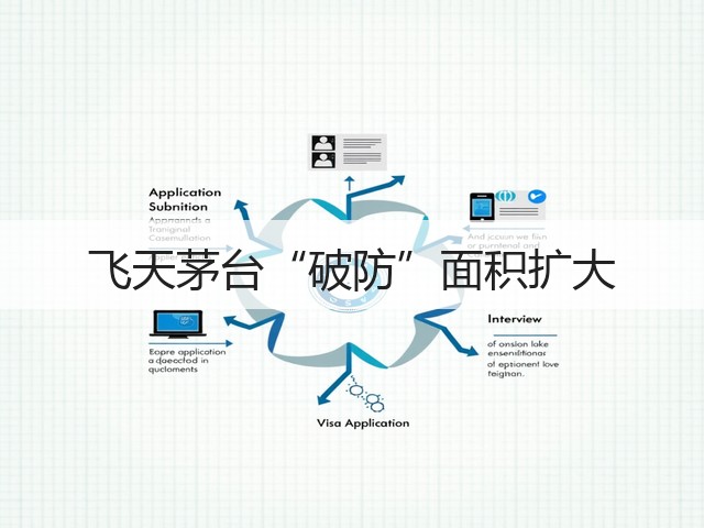 飞天茅台“破防”面积扩大(图2)