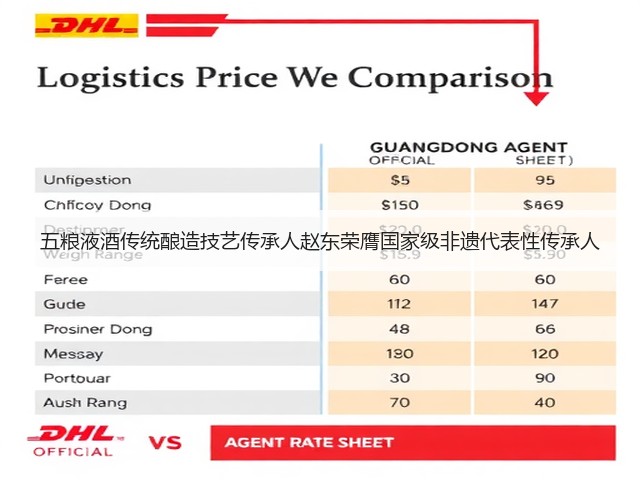 五粮液酒传统酿造技艺传承人赵东荣膺国家级非遗代表性传承人(图2)