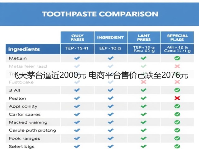 飞天茅台逼近2000元 电商平台售价己跌至2076元(图5)
