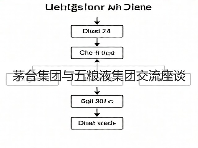 茅台集团与五粮液集团交流座谈(图2) 茅台集团与五粮液集团交流座谈(图2)