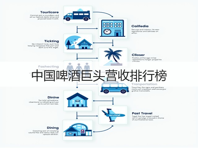 中国啤酒巨头营收排行榜(图2)