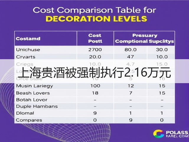 上海贵酒被强制执行2.16万元(图2)