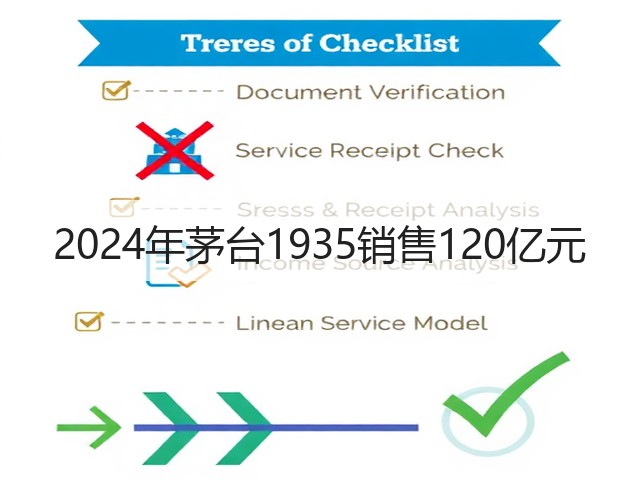 2024年茅台1935销售120亿元(图4)