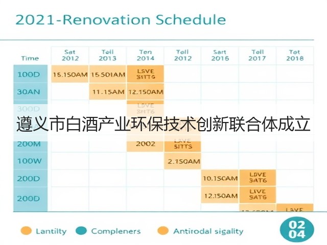 遵义市白酒产业环保技术创新联合体成立(图5)