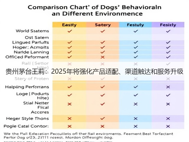 贵州茅台王莉：2025年将强化产品适配、渠道触达和服务升级(图4)