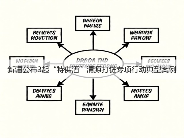 新疆公布3起“特供酒”清源打链专项行动典型案例(图1)