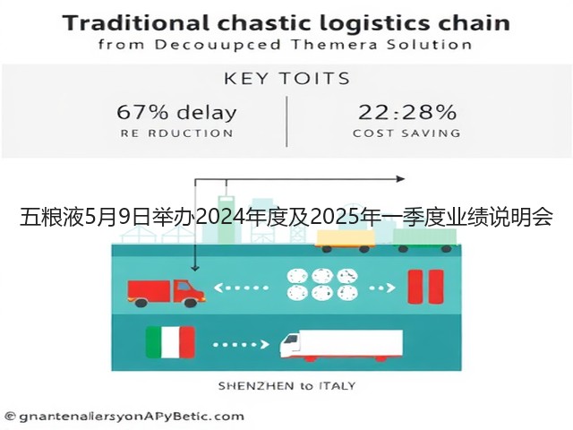五粮液5月9日举办2024年度及2025年一季度业绩说明会(图1)