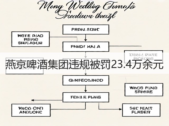 燕京啤酒集团违规被罚23.4万余元(图4)