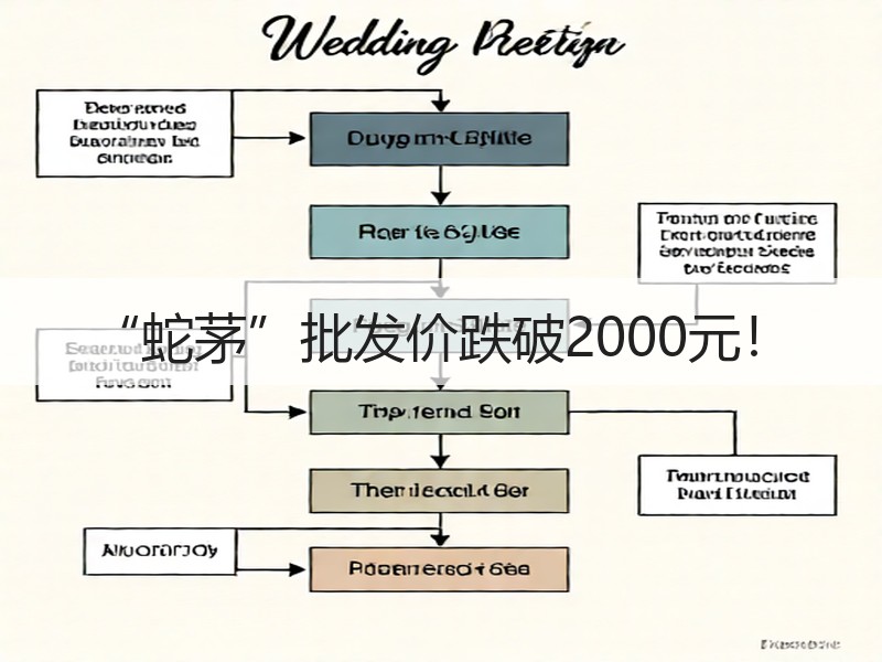 “蛇茅”批发价跌破2000元！