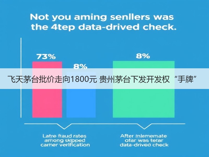 飞天茅台批价走向1800元 贵州茅台下发