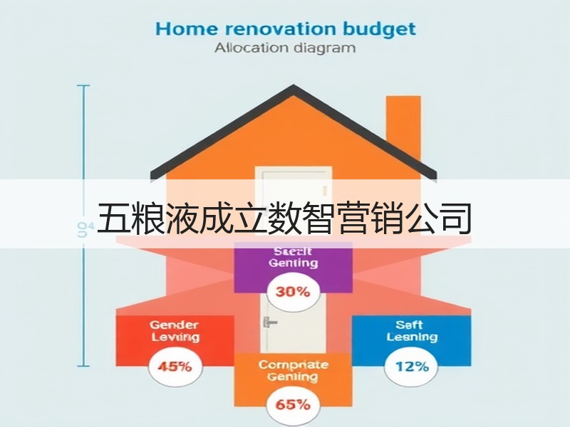 五粮液成立数智营销公司