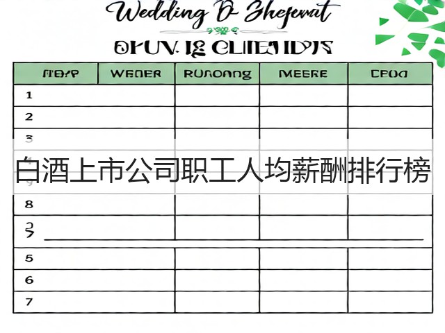 白酒上市公司职工人均薪酬排行榜(图4)