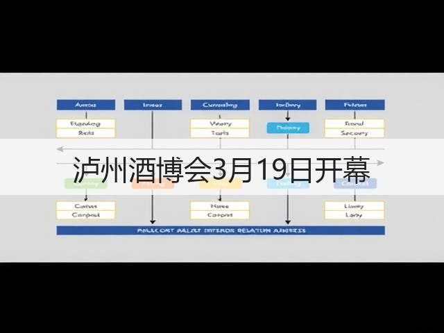 泸州酒博会3月19日开幕(图1)