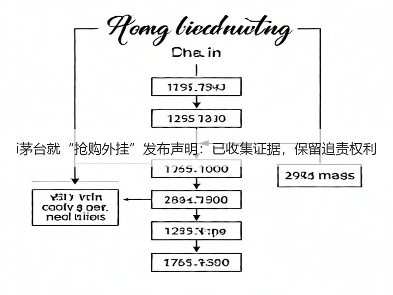 i茅台就“抢购外挂”发布声明：已收集证据