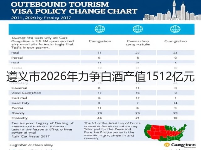 遵义市2026年力争白酒产值1512亿元(图4)