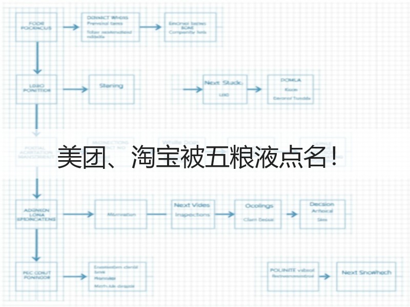 美团、淘宝被五粮液点名！