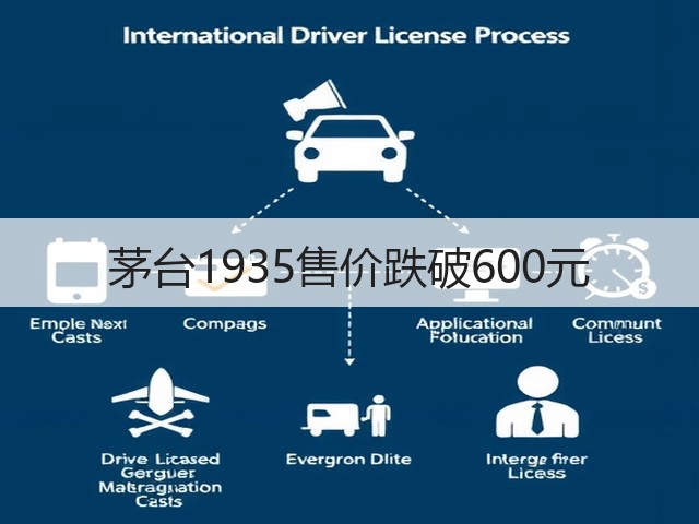 茅台1935售价跌破600元(图5)