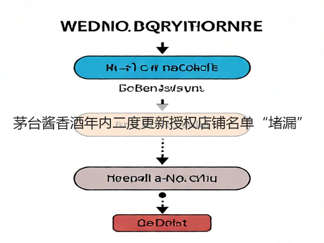 茅台酱香酒年内二度更新授权店铺名单“堵漏”(图3)