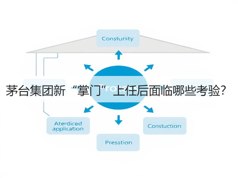 茅台集团新“掌门”上任后面临哪些考验？