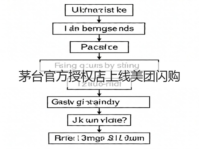 茅台官方授权店上线美团闪购(图4)